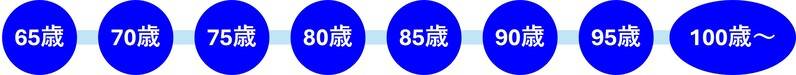5歳, 70歳, 75歳, 80歳, 85歳, 90歳, 95歳, 100歳, 100歳以上